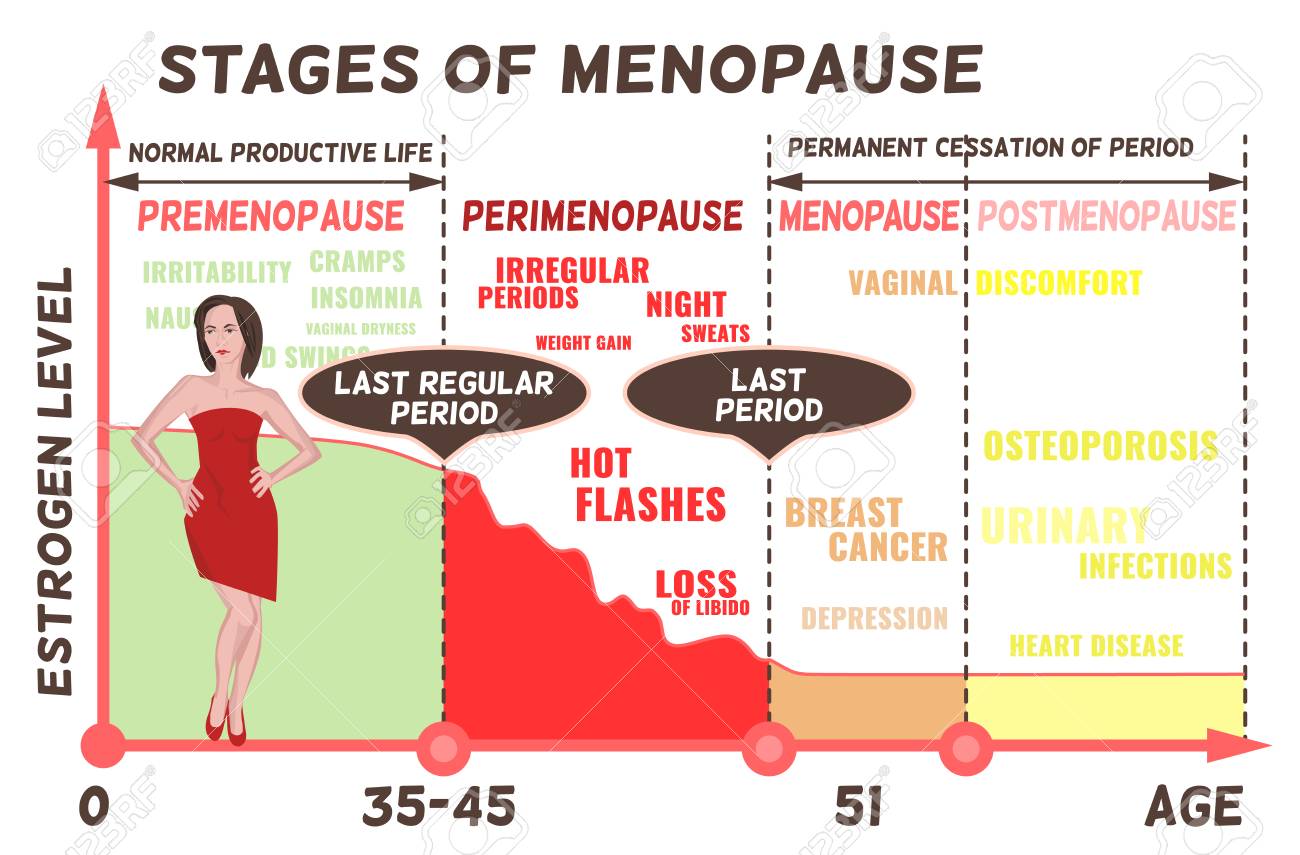 does-taking-iron-make-your-periods-heavier-let-s-find-out